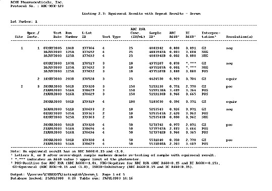 SAS Analysis Tools, SAS Reporting Tools, SAS Batch Submit, SAS Report Standards, SAS Log Evaluation, SAS Page X of Y Tool, Table of Contents SAS Output, SAS Output TOC