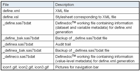 One Way to Create Define