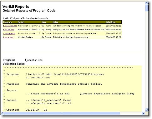Report Code Done SyValidate™ - Generating Reports